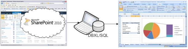 DBXL Client Diagram