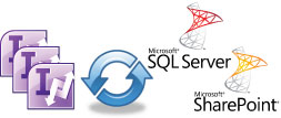 InfoPath ShP SQL