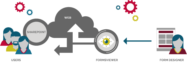 FormsViewer