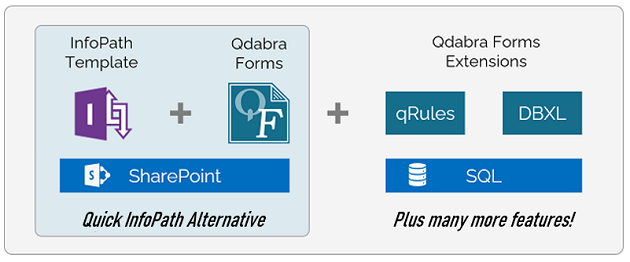 Qdabra Forms